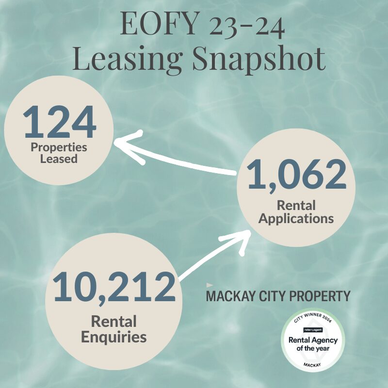 Mackay Property Market trend - EOFY 23-24 Leasing Snapshot